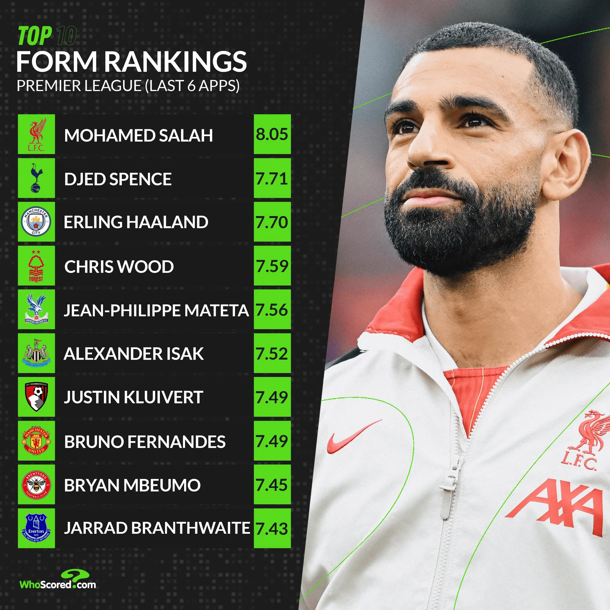 包含萨拉赫重返赛场，晋级下一阶段首场状态出色，湖人观众沸腾！的词条爱游戏登录入口